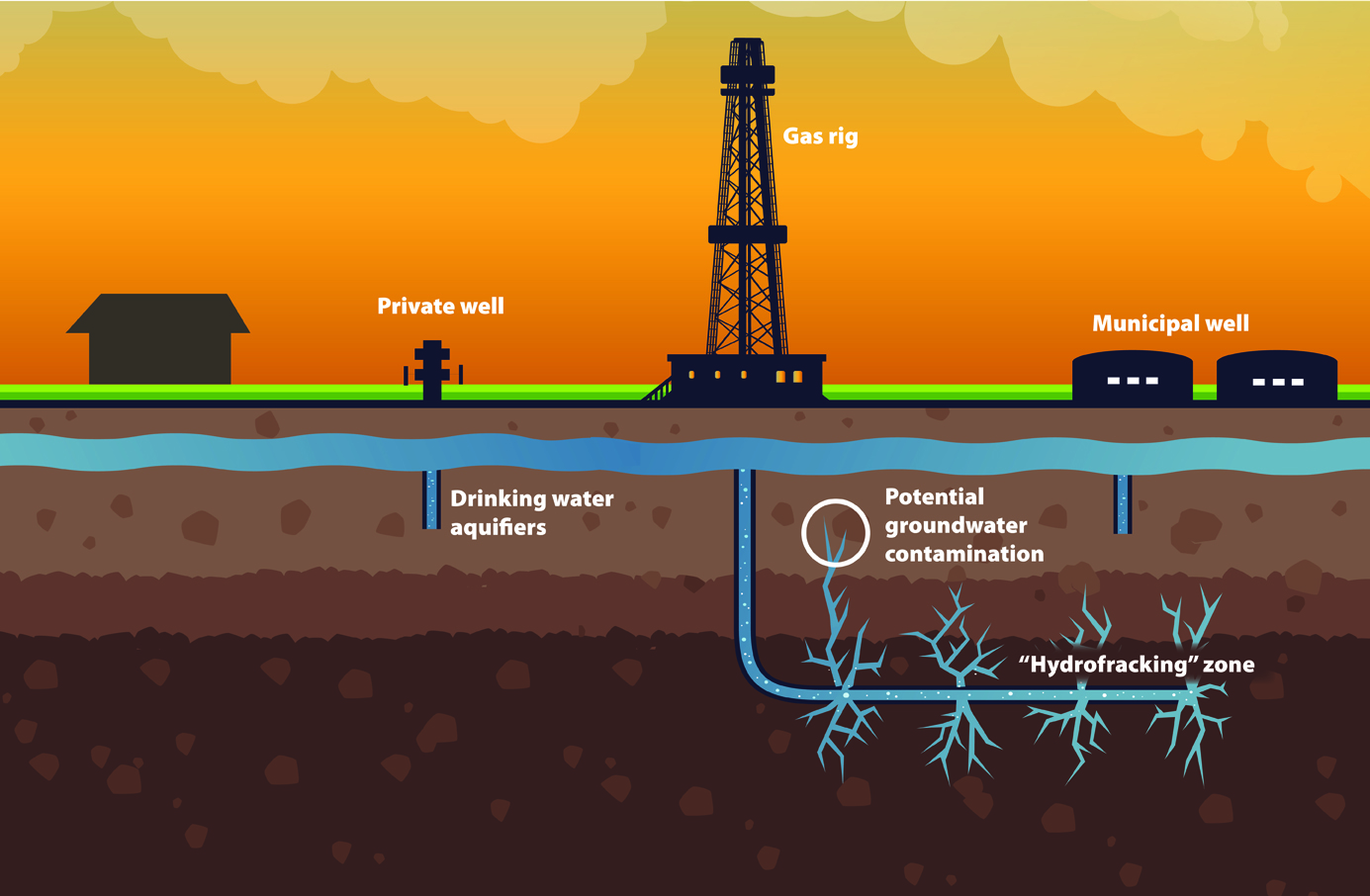 U.S. fracking uses less than 1 percent of total industrial water use nationwide