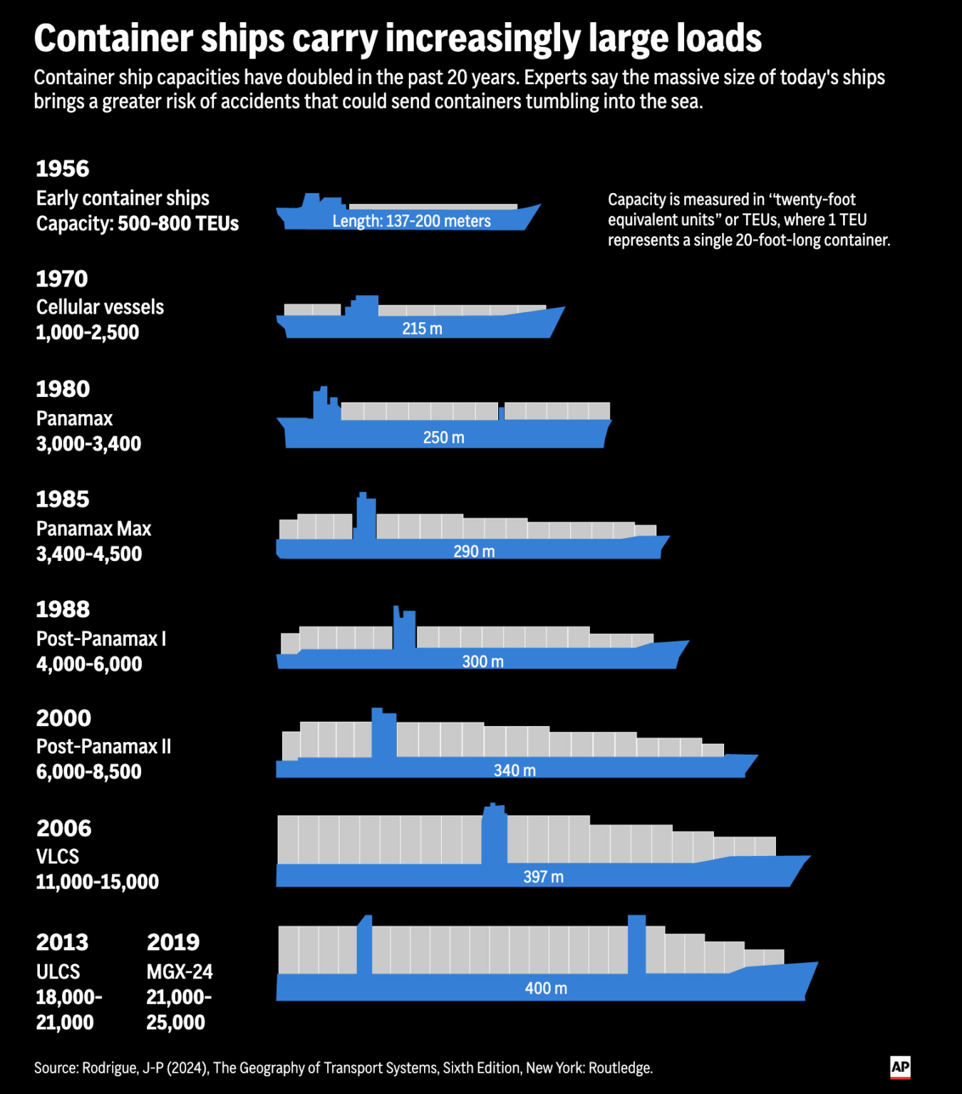 Container Said To Thousands of Shipping Containers Have Been Lost at Sea. What Happens ...